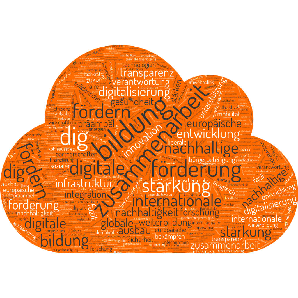 Wortwolke zur Partei